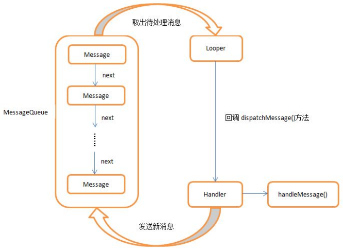 handler流程图.png