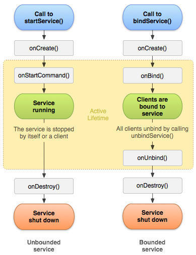 service生命周期.jpg